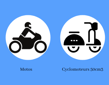 2 cyclos 1
