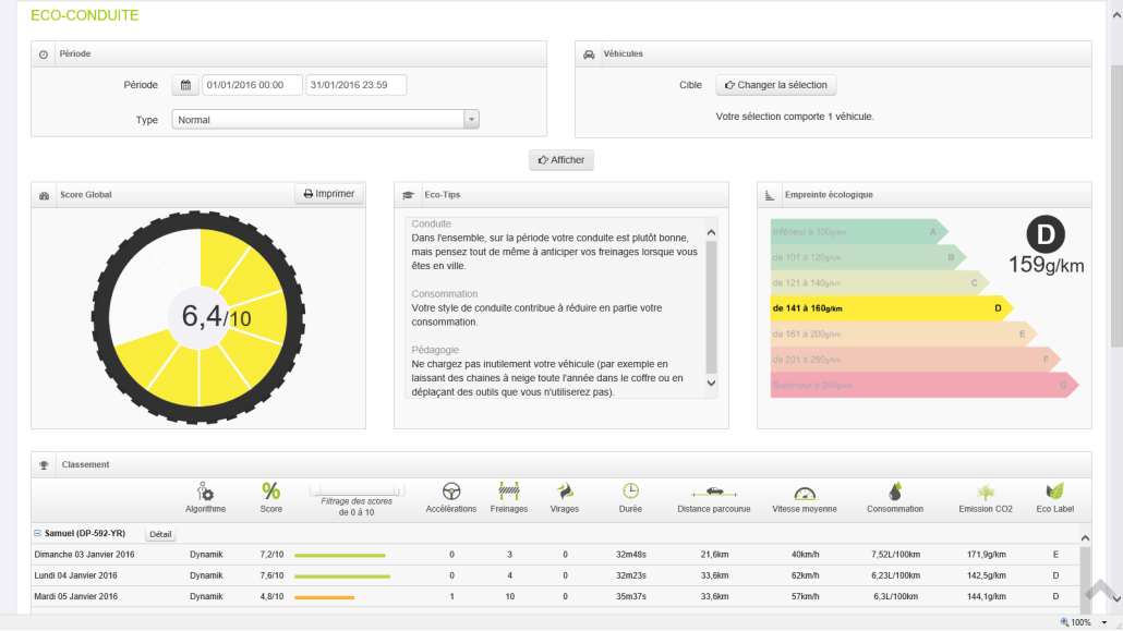 Bilan éco conduite 1