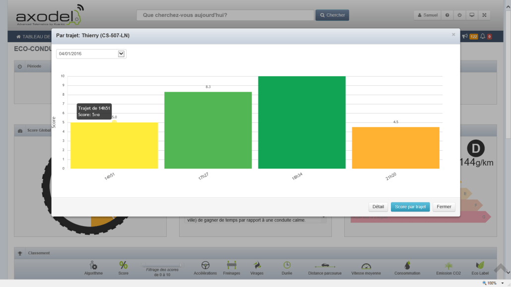 Bilan éco-conduite détail score / trajet