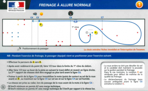 freinage Allure normale 1