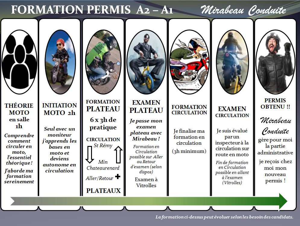 Formation moto